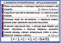 Комплект таблиц. Орфография и пунктуация 6-7 класс - fgospostavki.ru - Воронеж
