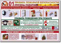 Таблица "Правила пожарной безопасности" - fgospostavki.ru - Воронеж