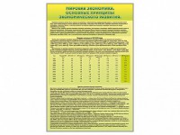 Стенды "Диаграммы и графики, отражающие статистические данные по экономике России и мира" - fgospostavki.ru - Воронеж