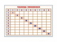 Фрагмент (демонстрационный) маркерный "Таблица умножения" - fgospostavki.ru - Воронеж