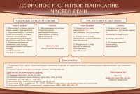 Стенд "Дефисное и слитное написание частей речи" - fgospostavki.ru - Воронеж