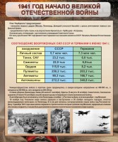 Стенд "1941 год. Начало великой отечественной войны" - fgospostavki.ru - Воронеж