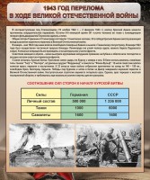 Стенд "1943 год перелома в ходе Великой Отечественной войны" - fgospostavki.ru - Воронеж