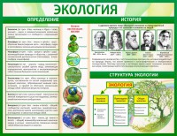 Стенд "Экология" - fgospostavki.ru - Воронеж