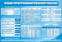 Стенд "Язык программирования Pascal" - fgospostavki.ru - Воронеж