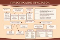 Стенд "Правописание приставок" Вариант 2 - fgospostavki.ru - Воронеж