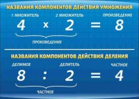 Стенд "Компоненты умножения и деления" - fgospostavki.ru - Воронеж