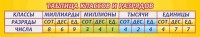Стенд "Таблица классов и разрядов" - fgospostavki.ru - Воронеж