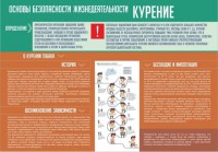 Стенд "Курение" - fgospostavki.ru - Воронеж