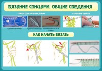 Стенд "Вязание спицами. Общие сведения" - fgospostavki.ru - Воронеж