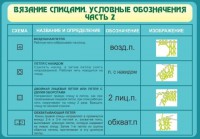Стенд "Вязание спицами. Условные обозначения. Часть 2" - fgospostavki.ru - Воронеж