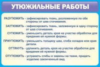 Стенд "Утюжильные работы" - fgospostavki.ru - Воронеж