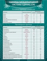 Стенд "Единицы международной системы СИ" - fgospostavki.ru - Воронеж