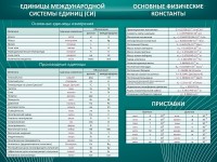 Стенд "Основные единицы величин" - fgospostavki.ru - Воронеж