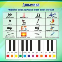 Стенд "Динамика" - fgospostavki.ru - Воронеж