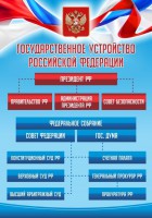 Стенд "Государственное устройство Российской Федерации" Вариант 1 - fgospostavki.ru - Воронеж