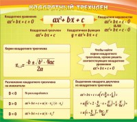 Стенд "Квадратный трехчлен" - fgospostavki.ru - Воронеж