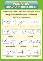 Стенд "Отделочно-декоративные швы" - fgospostavki.ru - Воронеж