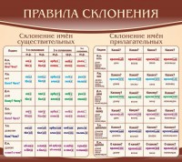 Стенд "Правила склонения" - fgospostavki.ru - Воронеж