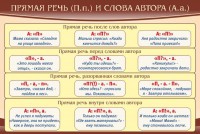 Стенд "Прямая речь и слова автора" - fgospostavki.ru - Воронеж