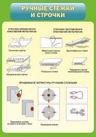 Стенд "Ручные стежки и строчки" - fgospostavki.ru - Воронеж