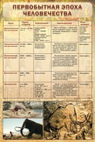 Стенд "Первобытная эпоха человечества" - fgospostavki.ru - Воронеж