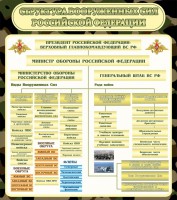 Стенд "Структура вооруженных сил РФ" - fgospostavki.ru - Воронеж