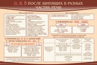 Стенд "о, е, ё, после шипящих в разных частях речи" - fgospostavki.ru - Воронеж