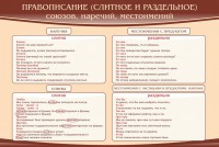 Стенд "Правописание союзов наречий местоимений" - fgospostavki.ru - Воронеж