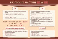 Стенд "Различие частиц "не" и "ни"" - fgospostavki.ru - Воронеж