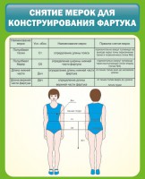 Стенд "Снятие мерок для конструирования фартука" - fgospostavki.ru - Воронеж