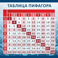 Стенд "Таблица Пифагора" Вариант 1 - fgospostavki.ru - Воронеж