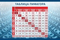 Стенд "Таблица Пифагора" Вариант 2 - fgospostavki.ru - Воронеж