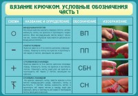 Стенд "Вязание крючком. Условные обозначения. Часть 1" - fgospostavki.ru - Воронеж
