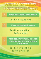 Стенд "Законы сложения и умножения чисел" - fgospostavki.ru - Воронеж