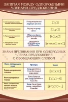 Стенд "Запятая между однородными членами предложения" - fgospostavki.ru - Воронеж