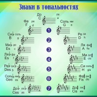 Стенд "Знаки в тональностях" - fgospostavki.ru - Воронеж