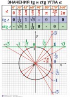 Комплект таблиц. Алгебра 7-11 класс - fgospostavki.ru - Воронеж