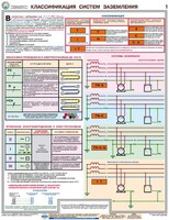 Комплект плакатов "Заземление и защитные меры электробезопасности (при напряжении до 1000 В)" - fgospostavki.ru - Воронеж