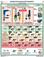 Комплект плакатов "Электроинструмент (электробезопасность)" - fgospostavki.ru - Воронеж