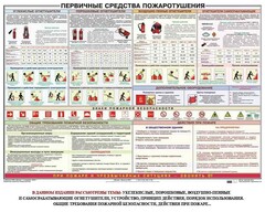 Плакат "Первичные средства пожаротушения" - fgospostavki.ru - Воронеж