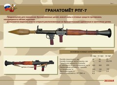 Комплект плакатов "Гранатомёт РПГ-7. Устройство гранатомёта. Обращение с ним" - fgospostavki.ru - Воронеж