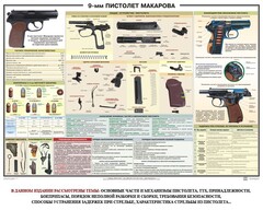 Плакат "9-мм пистолет Макарова" - fgospostavki.ru - Воронеж
