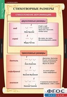 Комплект таблиц. Литература 5 класс. - fgospostavki.ru - Воронеж