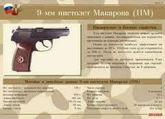 Комплект плакатов "9-мм пистолет Макарова (ПМ)" - fgospostavki.ru - Воронеж