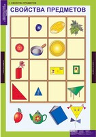 Комплект таблиц. Математика. Однозначные и многозначные числа. - fgospostavki.ru - Воронеж