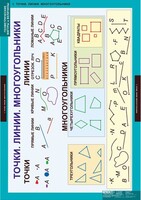 Комплект таблиц. Математика. Геометрические фигуры и величины. - fgospostavki.ru - Воронеж