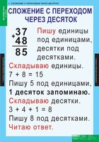 Комплект таблиц. Математика 2 класс. - fgospostavki.ru - Воронеж