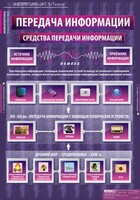 Комплект таблиц. Информатика и ИКТ 5-7 классы. - fgospostavki.ru - Воронеж