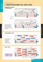 Комплект таблиц. Физика. Постоянный ток. - fgospostavki.ru - Воронеж